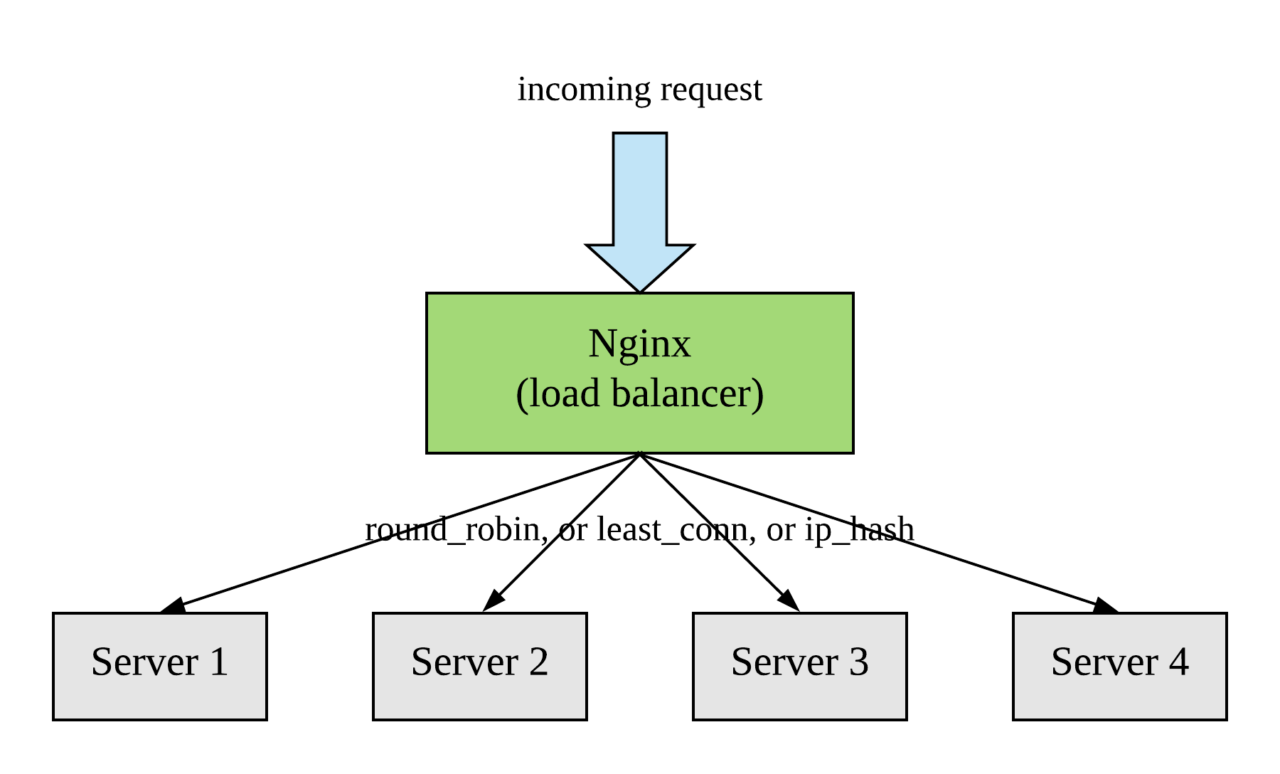 Nginx cannot load certificate. Nginx. Достоинства nginx. Nginx в программировании это. Выполнение команды nginx -t.