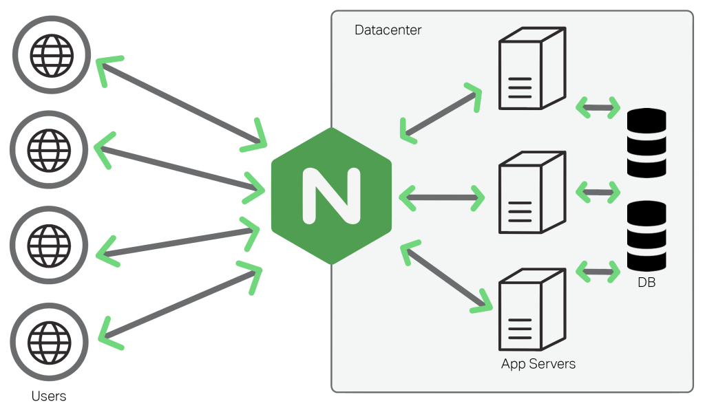 Отключить nginx mac os