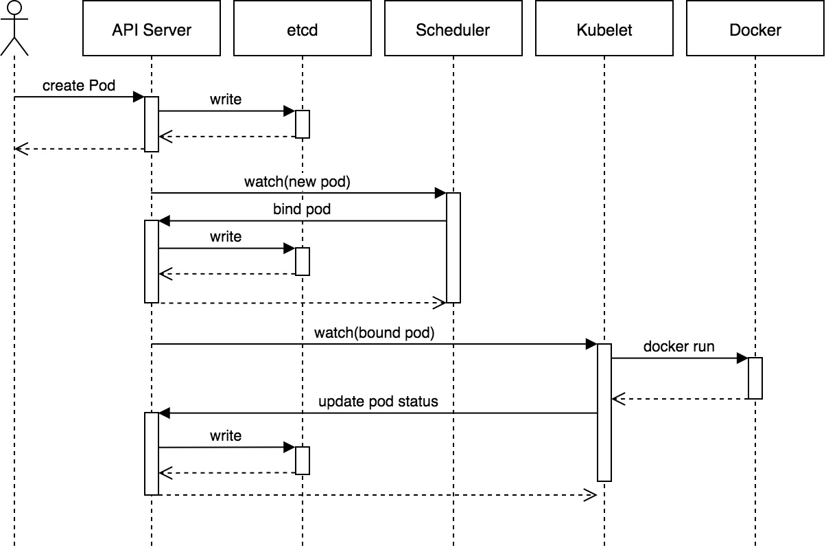 kubernetes-pod