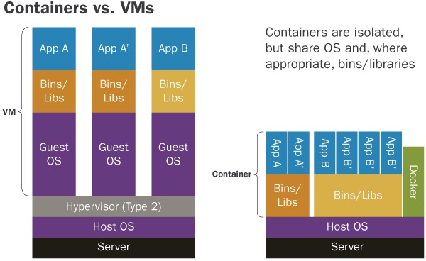 VM-Diagram