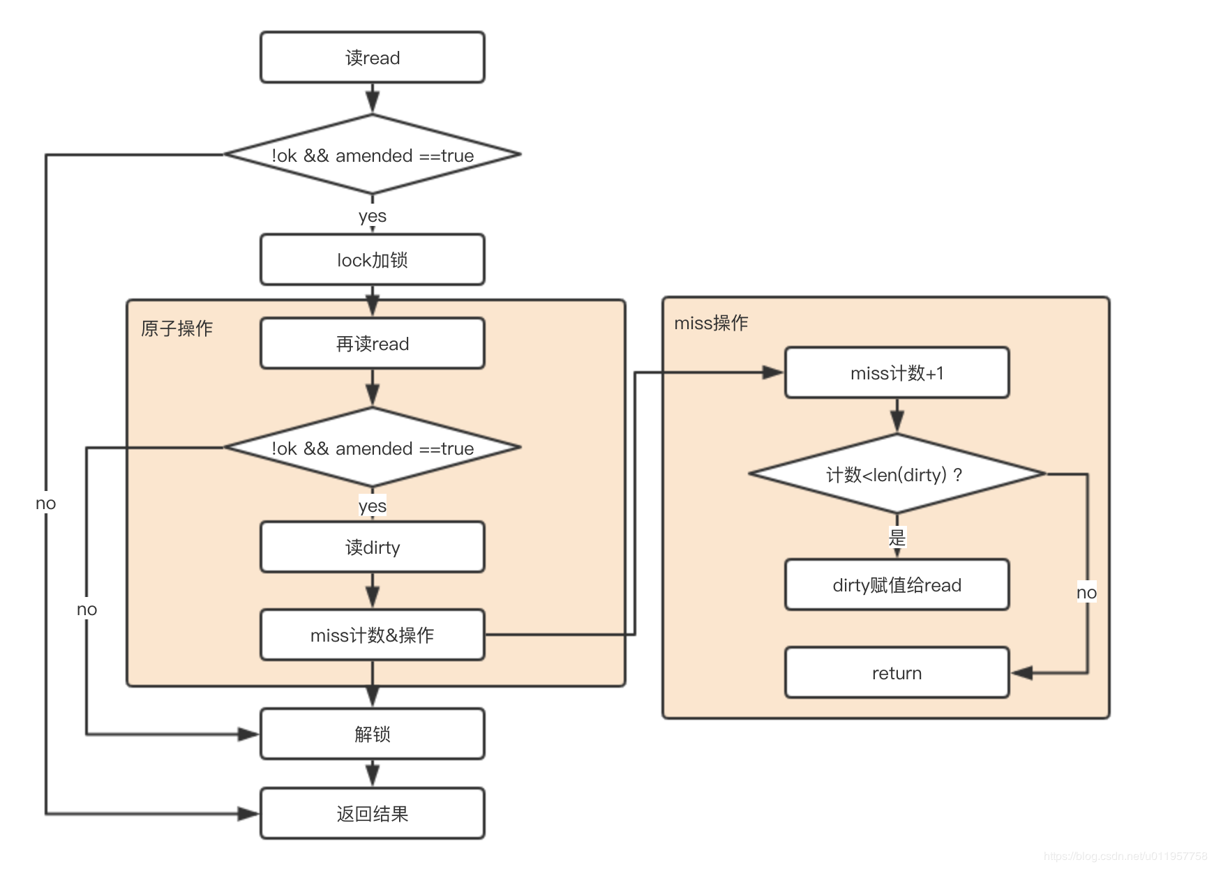 Golang sync map 