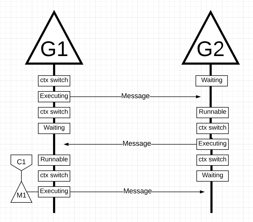 figure 19