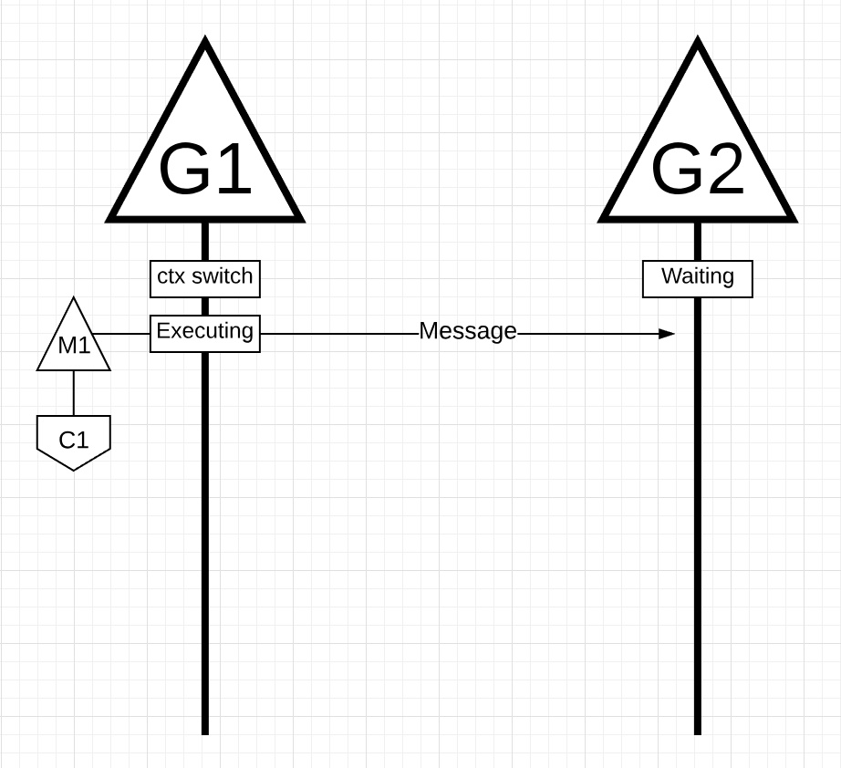 figure 17