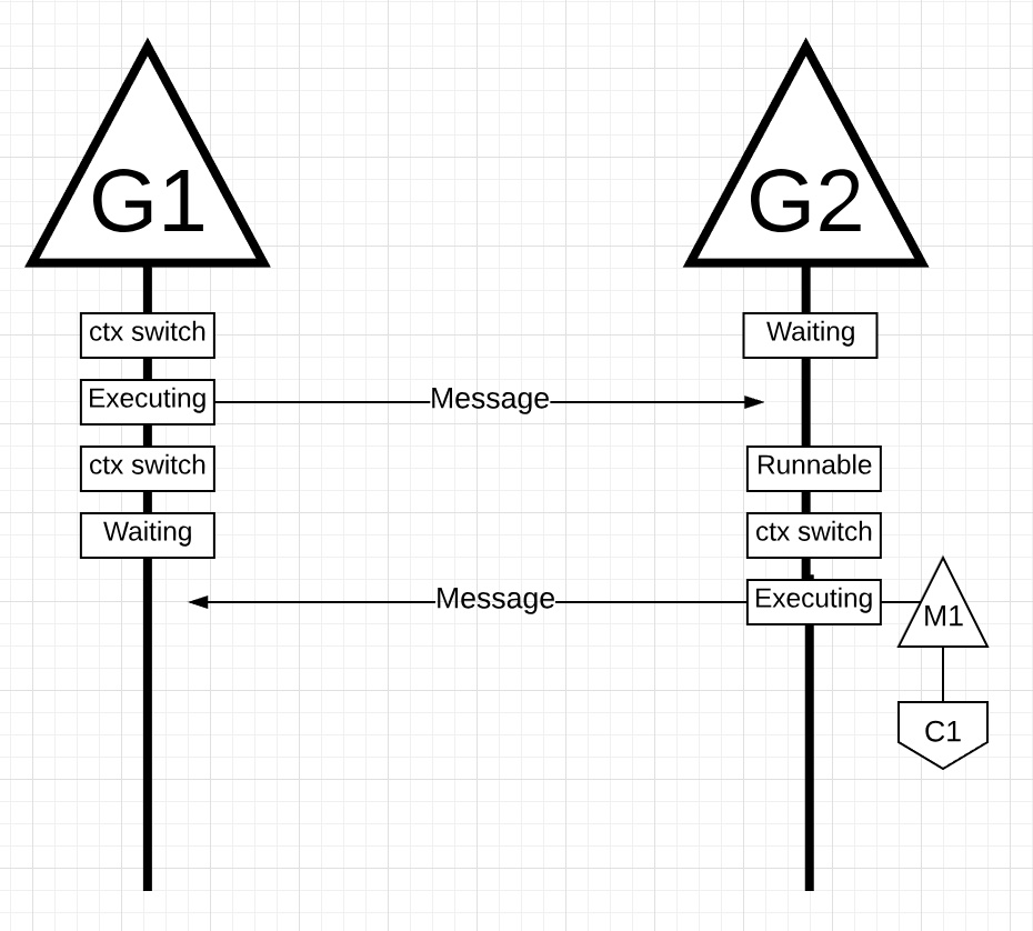 figure 18