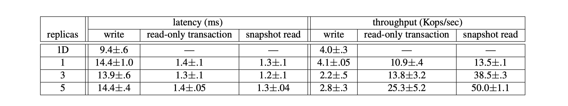 Table 3