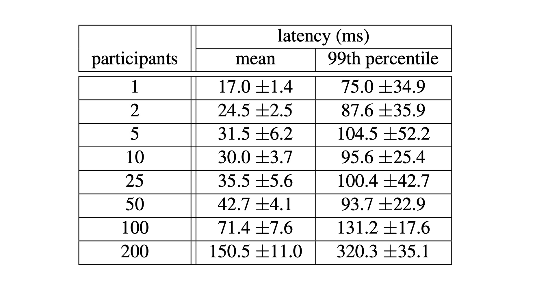 Table 4