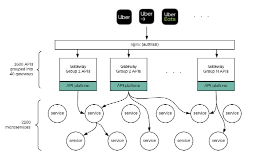 High-level illustration of RTAPIs Service as part of the overall company stack