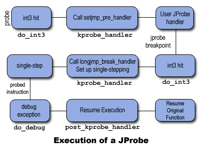JProbeExecution