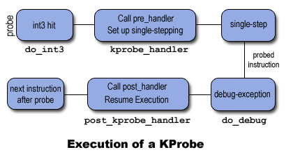 KProbeExecution