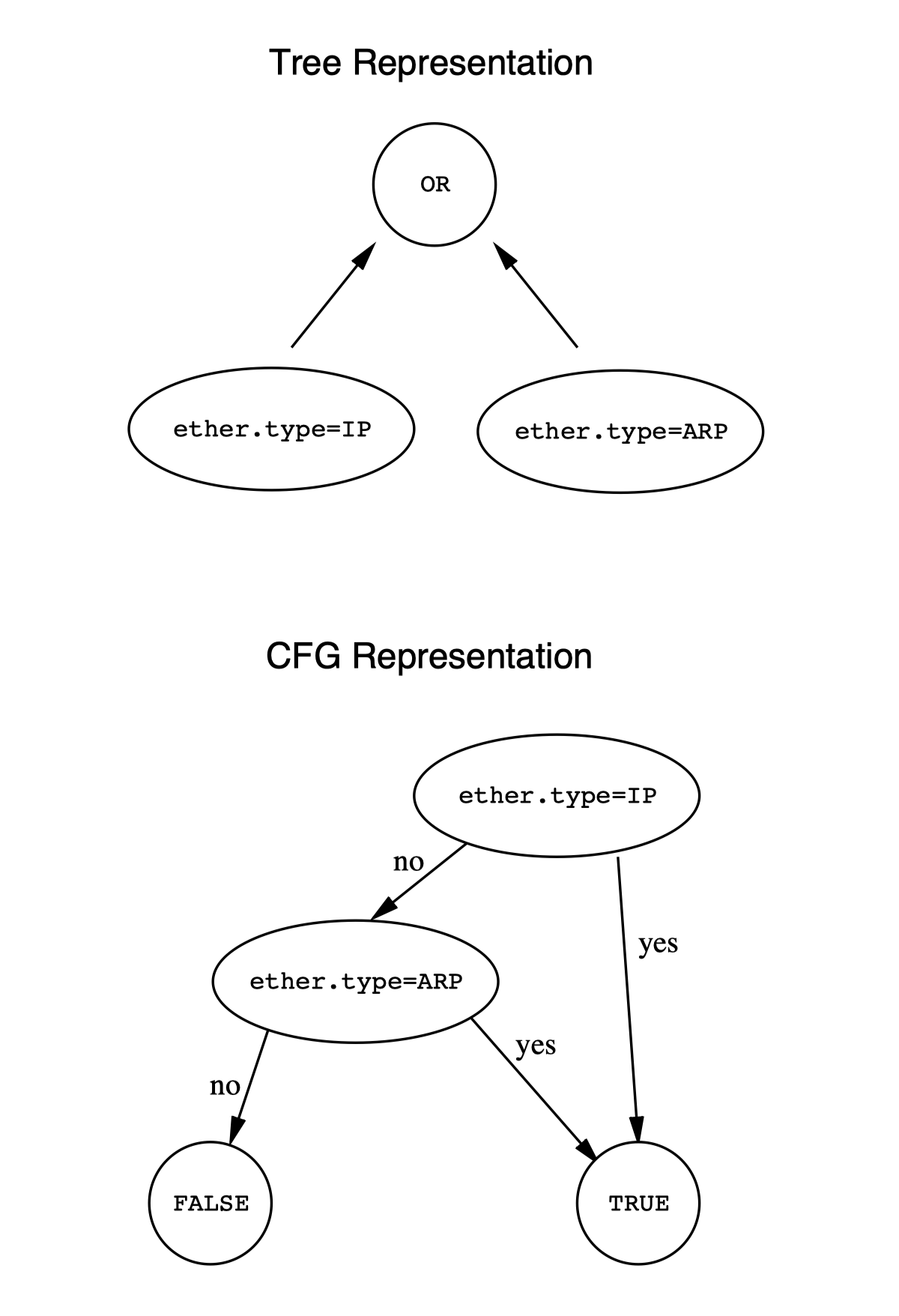 Filter Function Representations