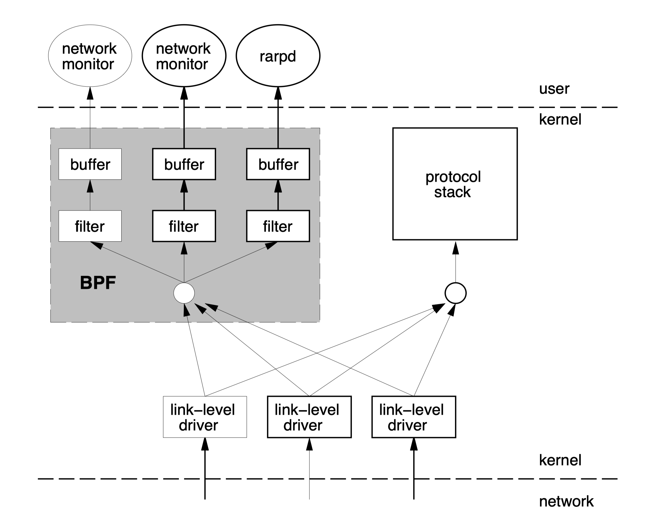 BPF overview
