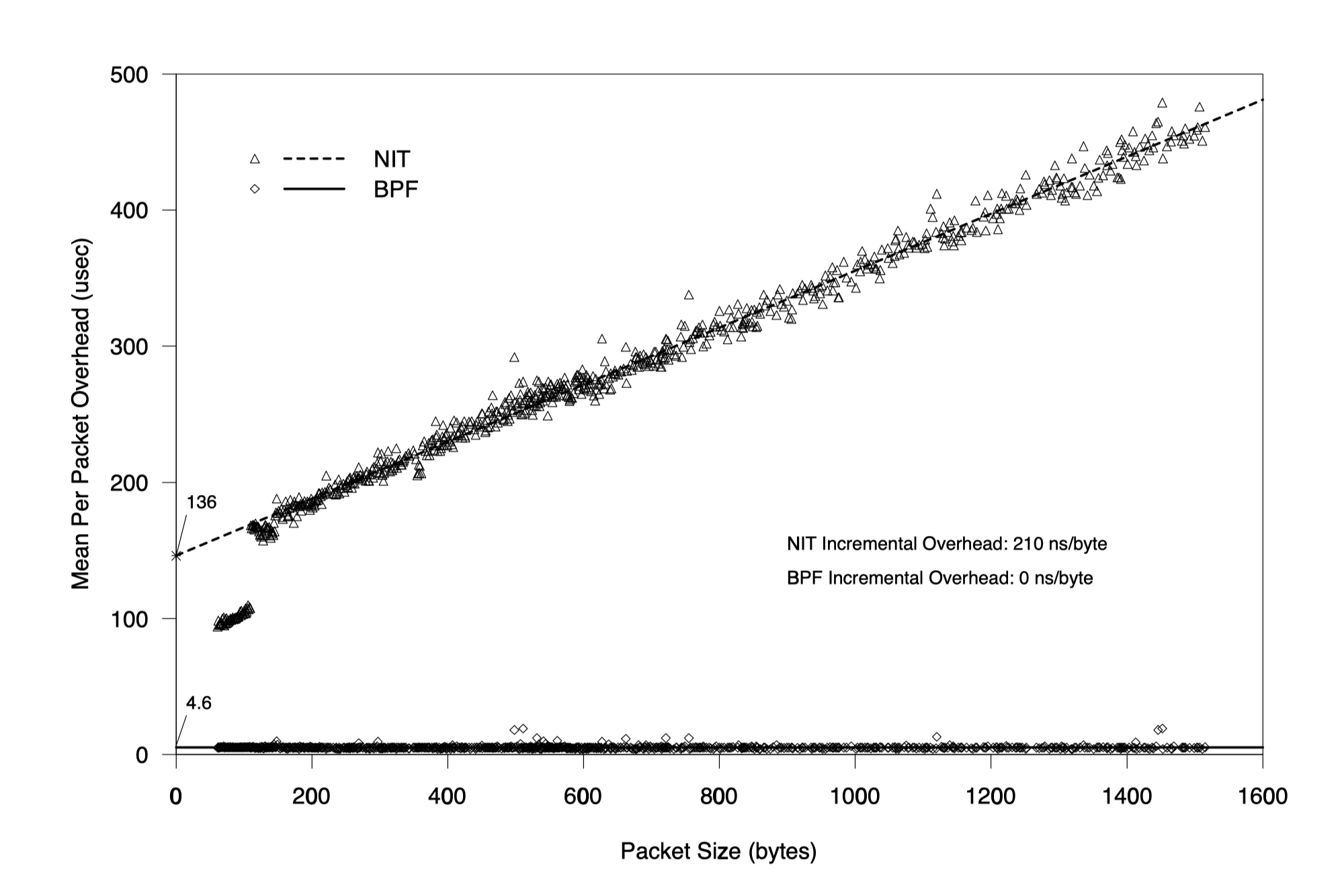 NIT vs BPF: reject all