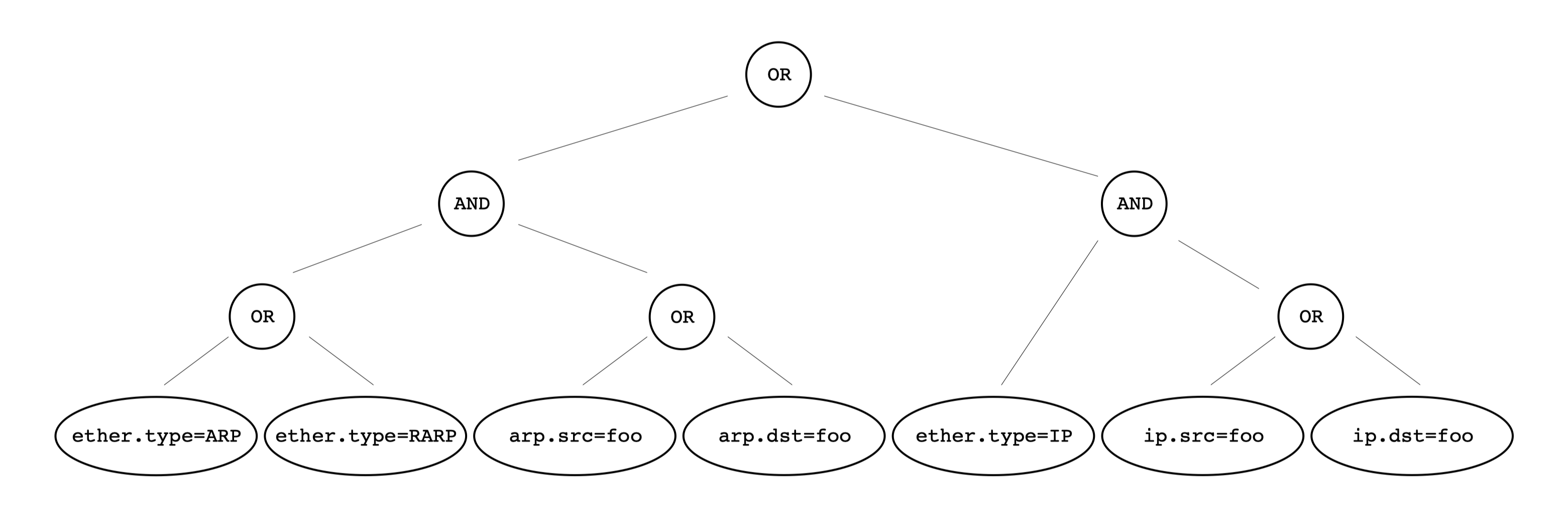 Tree Filter Function