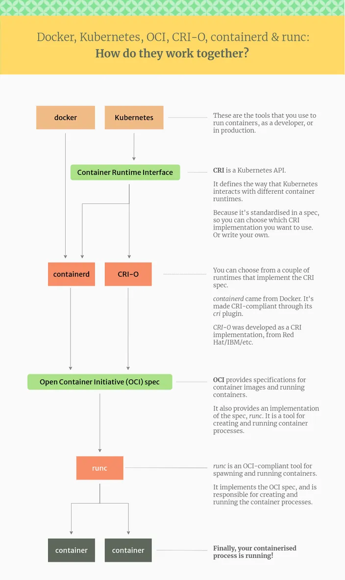 container-ecosystem