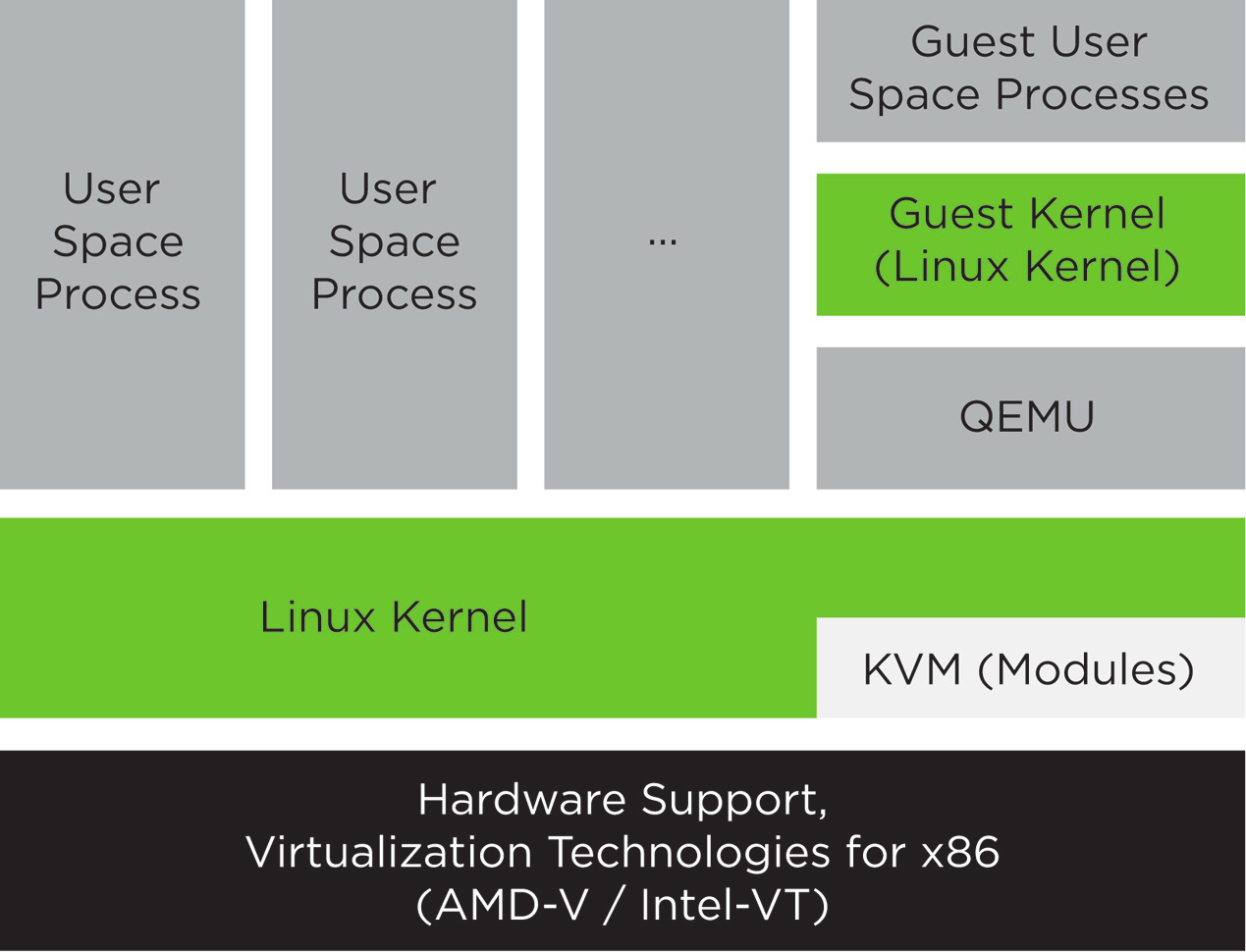 qemu-kvm-libvirt